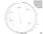 Flare XML Tree, Version 1