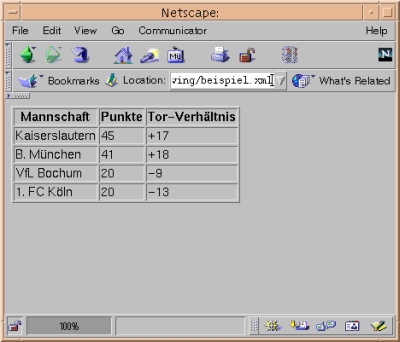 Aus XML und DSSSL
      automatisch erzeugte HTML-Ausgabe