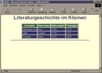 Ausgabe der Geburtsjahre von Autoren nach dem
  Alphabet, wie im Quell-Dokument. Wie das Sortieren nach Jahren
  funktioniert, zeigt Abschnitt .